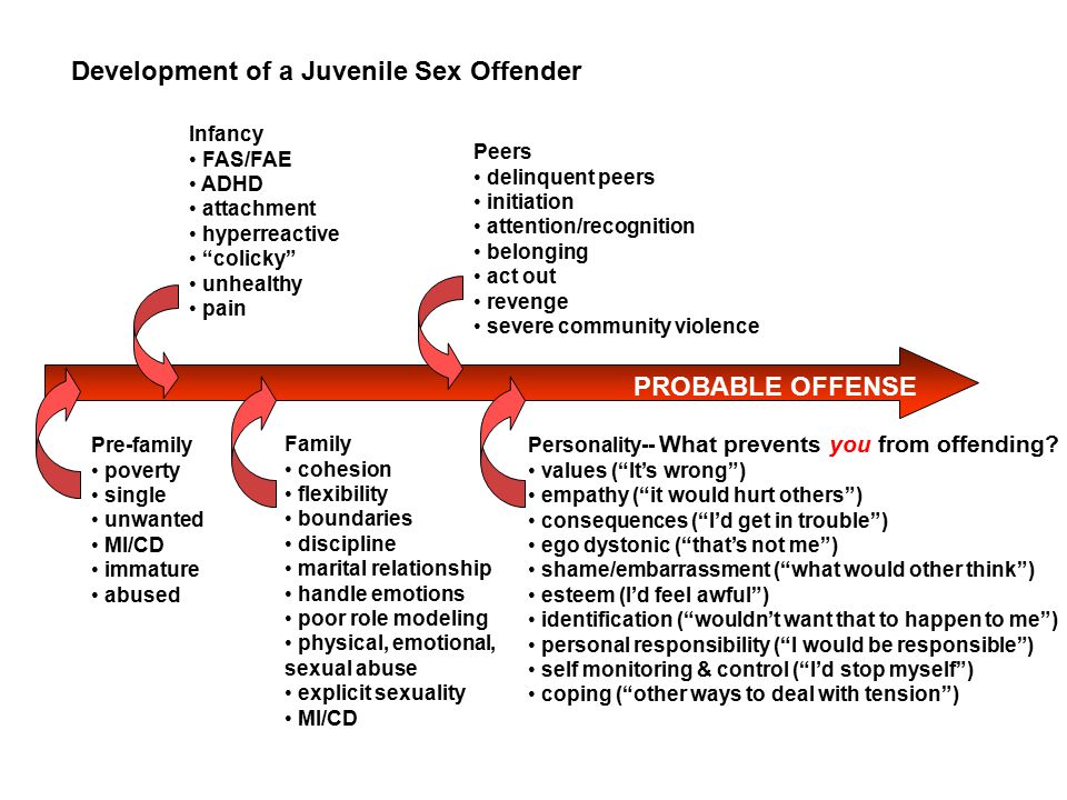 13 Typical Punishments for Juvenile Offenders